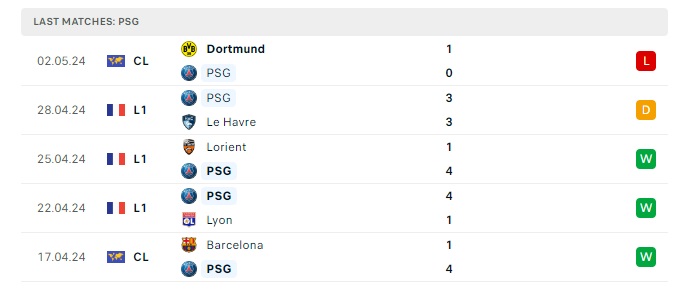 psg-vs-dortmund-soi-keo-hom-nay-02h00-08-05-2024-champions-league-00