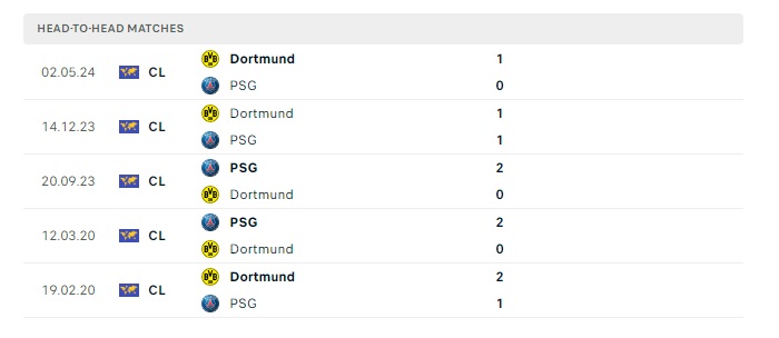 psg-vs-dortmund-soi-keo-hom-nay-02h00-08-05-2024-champions-league-00