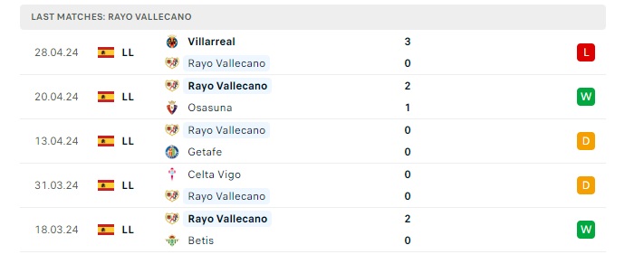 rayo-vallecano-vs-almeria-soi-keo-hom-nay-02h00-06-05-2024-vdqg-tay-ban-nha-00