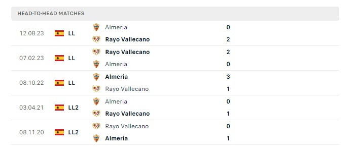 rayo-vallecano-vs-almeria-soi-keo-hom-nay-02h00-06-05-2024-vdqg-tay-ban-nha-00