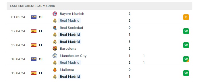 real-madrid-vs-bayern-munich-soi-keo-hom-nay-02h00-09-05-2024-champions-league-00