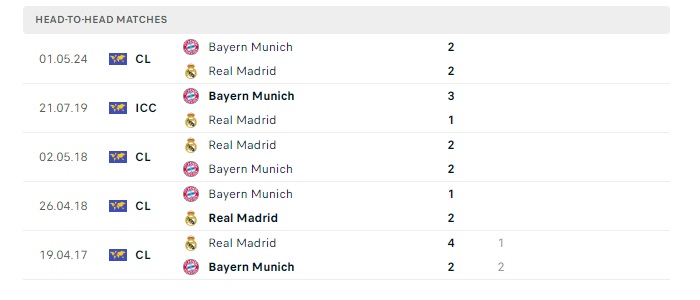 real-madrid-vs-bayern-munich-soi-keo-hom-nay-02h00-09-05-2024-champions-league-00