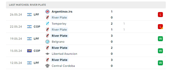 river-plate-arg-vs-dep-tachira-ven-soi-keo-hom-nay-07h00-31-05-2024-copa-libertadores-00