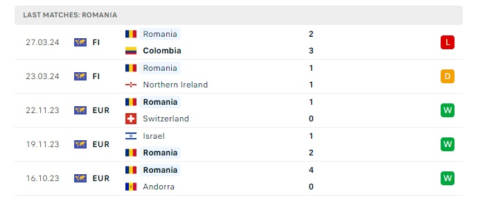 romania-vs-bulgaria-soi-keo-hom-nay-01h30-05-06-2024-giao-huu-quoc-te-00