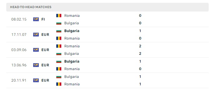 romania-vs-bulgaria-soi-keo-hom-nay-01h30-05-06-2024-giao-huu-quoc-te-00