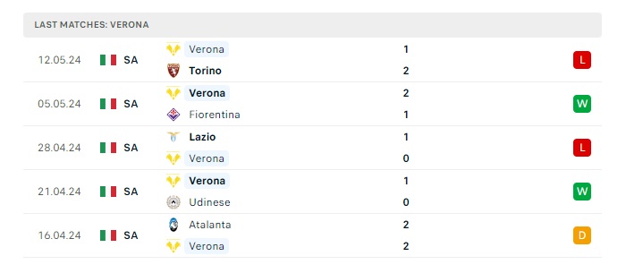 salernitana-vs-verona-soi-keo-hom-nay-23h30-20-05-2024-vdqg-italia-00