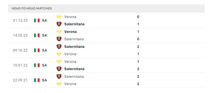 salernitana-vs-verona-soi-keo-hom-nay-23h30-20-05-2024-vdqg-italia-00