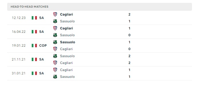 sassuolo-vs-cagliari-soi-keo-hom-nay-17h30-19-05-2024-vdqg-italia-00