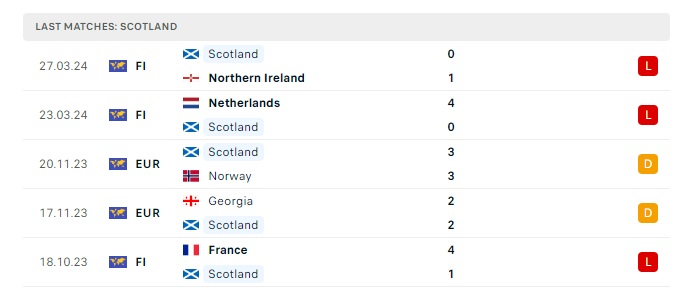 scotland-vs-gibraltar-soi-keo-hom-nay-23h00-03-06-2024-giao-huu-quoc-te-02