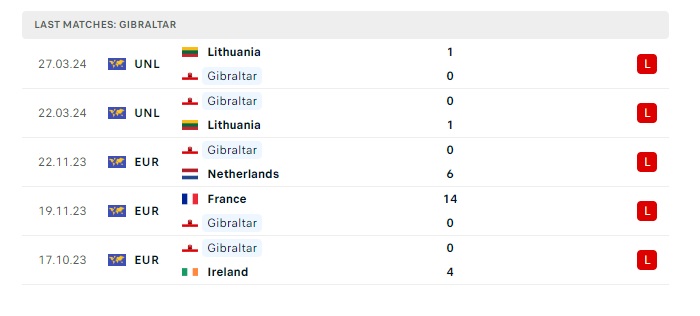 scotland-vs-gibraltar-soi-keo-hom-nay-23h00-03-06-2024-giao-huu-quoc-te-02