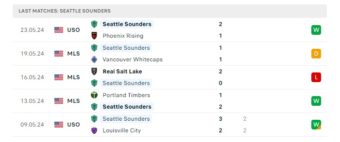 seattle-sounders-vs-real-salt-lake-soi-keo-hom-nay-09h30-30-05-2024-nha-nghe-my-00