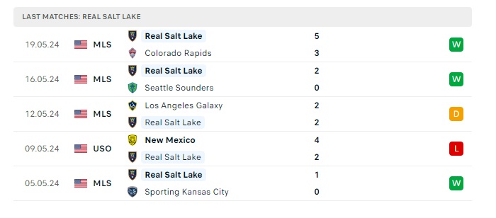 seattle-sounders-vs-real-salt-lake-soi-keo-hom-nay-09h30-30-05-2024-nha-nghe-my-00