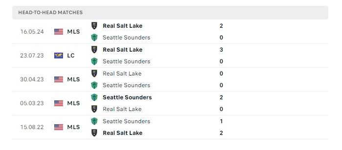 seattle-sounders-vs-real-salt-lake-soi-keo-hom-nay-09h30-30-05-2024-nha-nghe-my-00