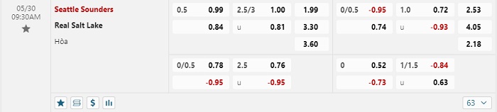 seattle-sounders-vs-real-salt-lake-soi-keo-hom-nay-09h30-30-05-2024-nha-nghe-my-06