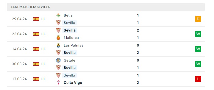 sevilla-vs-granada-cf-soi-keo-hom-nay-02h00-06-05-2024-vdqg-tay-ban-nha-00