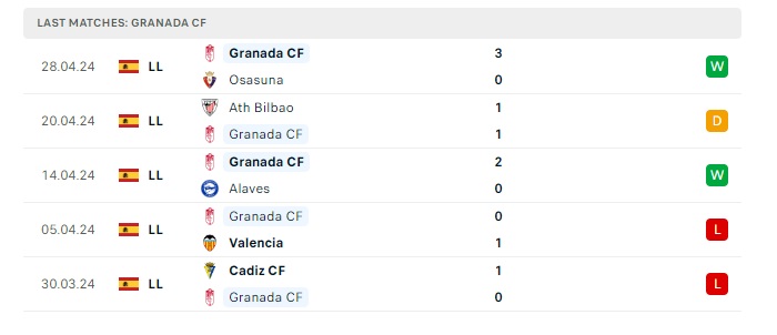 sevilla-vs-granada-cf-soi-keo-hom-nay-02h00-06-05-2024-vdqg-tay-ban-nha-00