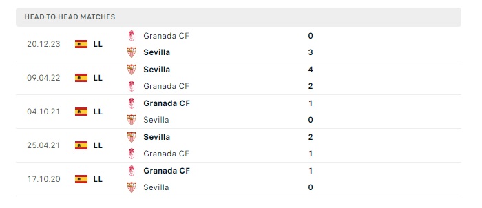 sevilla-vs-granada-cf-soi-keo-hom-nay-02h00-06-05-2024-vdqg-tay-ban-nha-00