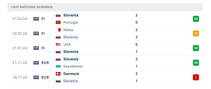 slovenia-vs-armenia-soi-keo-hom-nay-23h00-04-06-2024-giao-huu-quoc-te-00