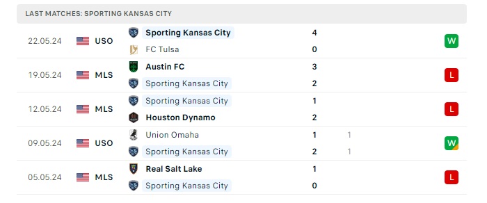 sporting-kansas-city-vs-vancouver-whitecaps-soi-keo-hom-nay-07h30-30-05-2024-nha-nghe-my-00