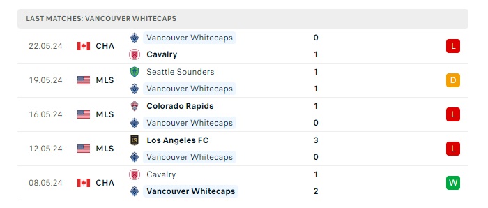 sporting-kansas-city-vs-vancouver-whitecaps-soi-keo-hom-nay-07h30-30-05-2024-nha-nghe-my-00