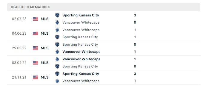 sporting-kansas-city-vs-vancouver-whitecaps-soi-keo-hom-nay-07h30-30-05-2024-nha-nghe-my-00