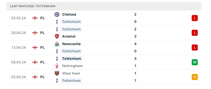 tottenham-vs-burnley-soi-keo-hom-nay-21h00-11-05-2024-ngoai-hang-anh-00