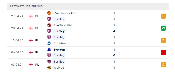 tottenham-vs-burnley-soi-keo-hom-nay-21h00-11-05-2024-ngoai-hang-anh-00