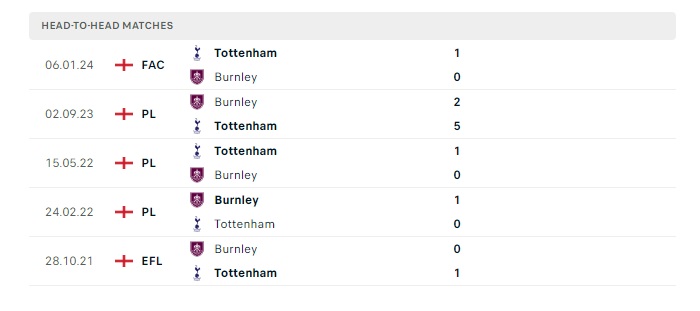 tottenham-vs-burnley-soi-keo-hom-nay-21h00-11-05-2024-ngoai-hang-anh-00