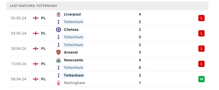 tottenham-vs-manchester-city-soi-keo-hom-nay-02h00-15-05-2024-ngoai-hang-anh-00