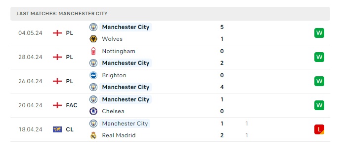 tottenham-vs-manchester-city-soi-keo-hom-nay-02h00-15-05-2024-ngoai-hang-anh-00