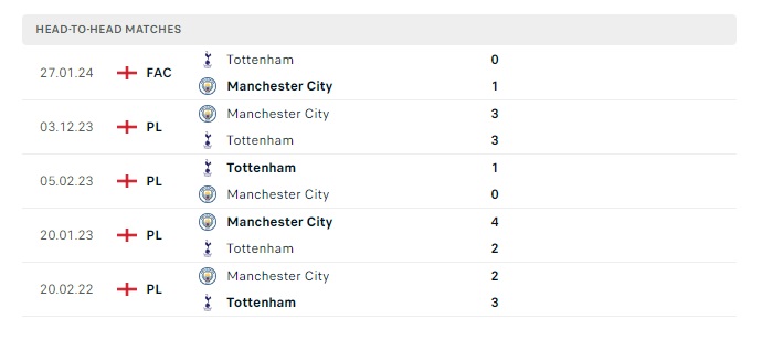 tottenham-vs-manchester-city-soi-keo-hom-nay-02h00-15-05-2024-ngoai-hang-anh-00