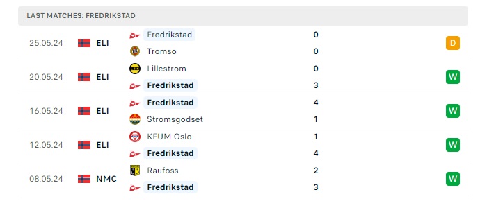 tromso-vs-fredrikstad-soi-keo-hom-nay-00h00-30-05-2024-vdqg-nauy-05