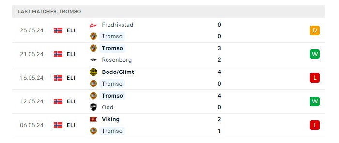 tromso-vs-fredrikstad-soi-keo-hom-nay-00h00-30-05-2024-vdqg-nauy-05