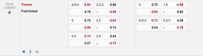 tromso-vs-fredrikstad-soi-keo-hom-nay-00h00-30-05-2024-vdqg-nauy-05