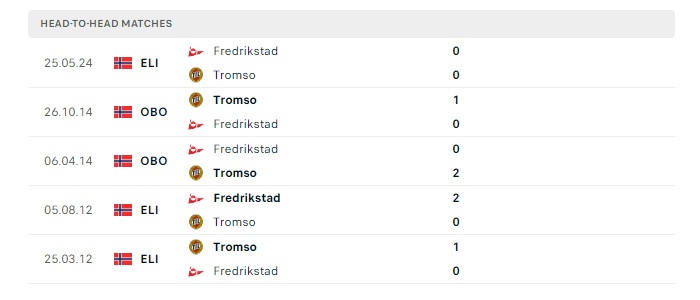 tromso-vs-fredrikstad-soi-keo-hom-nay-00h00-30-05-2024-vdqg-nauy-05