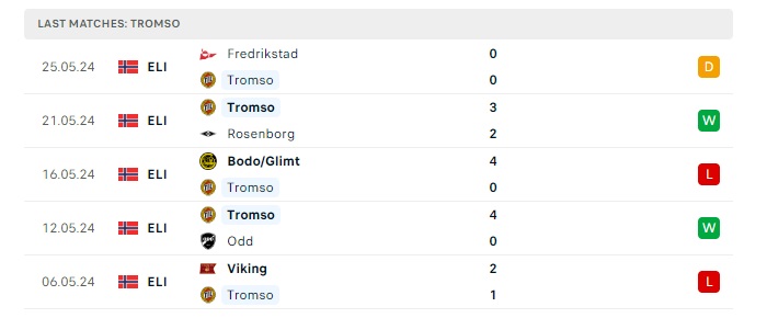 tromso-vs-lillestrom-soi-keo-hom-nay-22h00-02-06-2024-vdqg-nauy-00