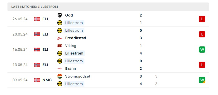 tromso-vs-lillestrom-soi-keo-hom-nay-22h00-02-06-2024-vdqg-nauy-00