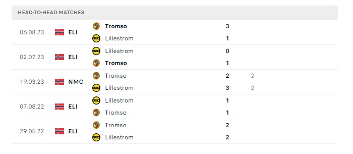 tromso-vs-lillestrom-soi-keo-hom-nay-22h00-02-06-2024-vdqg-nauy-00