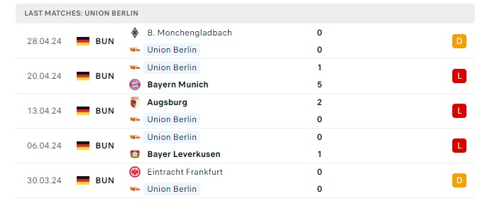 union-berlin-vs-bochum-soi-keo-hom-nay-20h30-05-05-2024-vdqg-duc-00