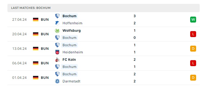 union-berlin-vs-bochum-soi-keo-hom-nay-20h30-05-05-2024-vdqg-duc-00