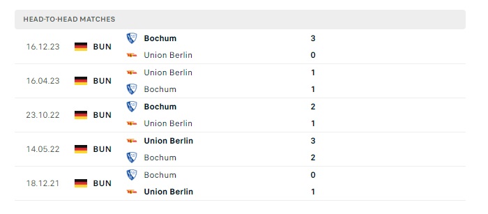 union-berlin-vs-bochum-soi-keo-hom-nay-20h30-05-05-2024-vdqg-duc-00