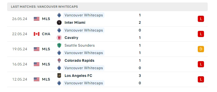 vancouver-whitecaps-vs-colorado-rapids-soi-keo-hom-nay-09h30-02-06-2024-nha-nghe-my-00