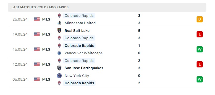 vancouver-whitecaps-vs-colorado-rapids-soi-keo-hom-nay-09h30-02-06-2024-nha-nghe-my-00