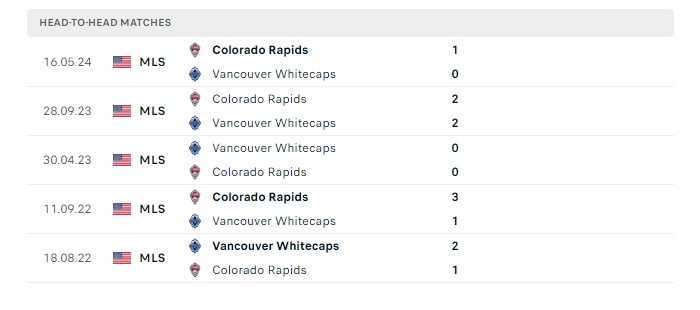 vancouver-whitecaps-vs-colorado-rapids-soi-keo-hom-nay-09h30-02-06-2024-nha-nghe-my-00