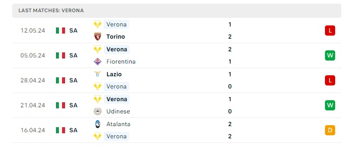 verona-vs-inter-soi-keo-hom-nay-20h00-26-05-2024-vdqg-italia-00