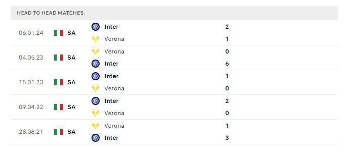 verona-vs-inter-soi-keo-hom-nay-20h00-26-05-2024-vdqg-italia-00