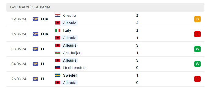 albania-vs-tay-ban-nha-soi-keo-hom-nay-02h00-25-06-2024-euro-2024-00