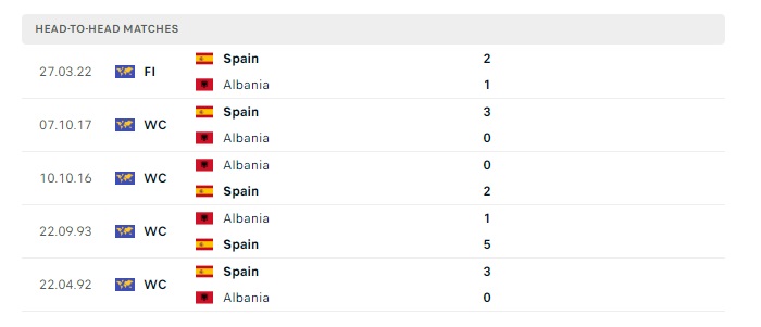 albania-vs-tay-ban-nha-soi-keo-hom-nay-02h00-25-06-2024-euro-2024-00