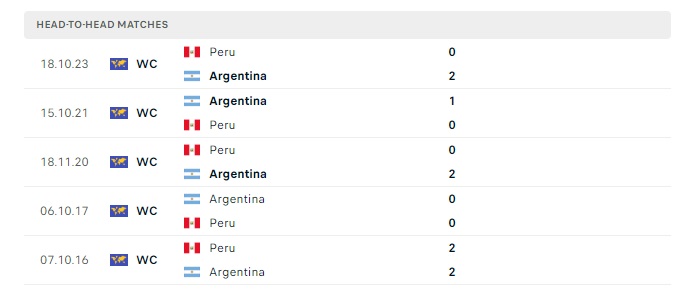 https://truoctran.life/wp-content/uploads/2024/06/argentina-vs-peru-soi-keo-hom-nay-07h00-30-06-2024-copa-america-00.jpg