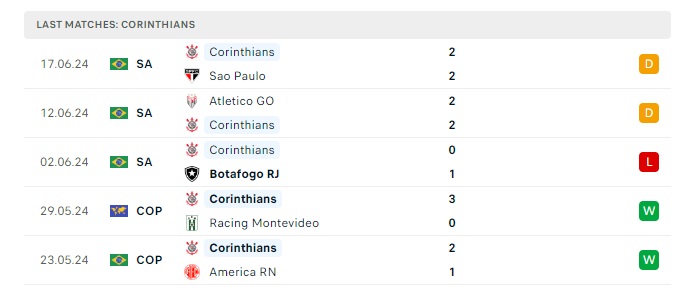 athletico-pr-vs-corinthians-soi-keo-hom-nay-02h00-24-06-2024-vdqg-brazil-00